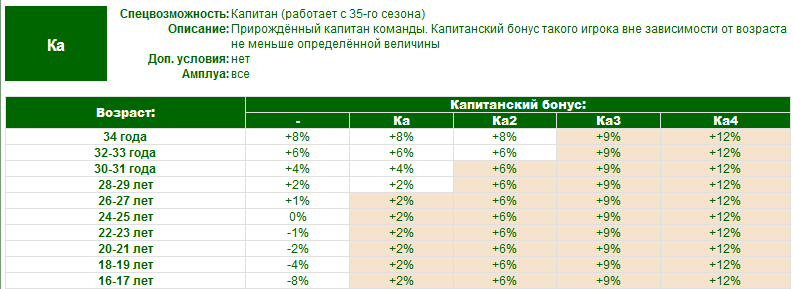 2015-09-10 09-15-23 Правила - Виртуальная Футбольная Лига.png